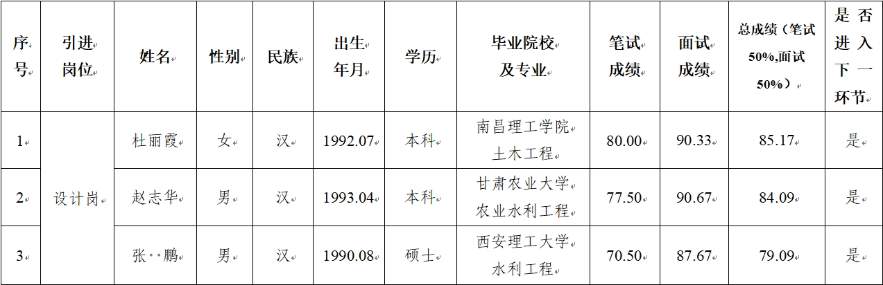 乐动体育-乐动(中国)-乐动(中国)
2024年公开招聘特殊人才笔试、面试成绩公示(图1) 乐动体育-乐动(中国)-乐动(中国)
2024年公开招聘特殊人才笔试、面试成绩公示(图1)