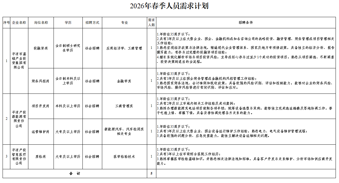 乐动体育-乐动（中国）-乐动（中国）
2026年春季人员招聘公告(图1)